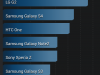 Wiko Rainbow: AnTuTu Benchmark 17127 Punkte